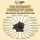 Beef Liver Dog Treats