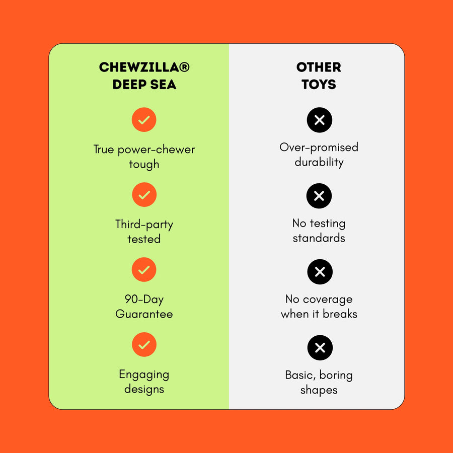 Chewzilla® Deep Sea Mission