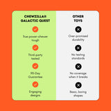 Chewzilla Galactic Quest Collection